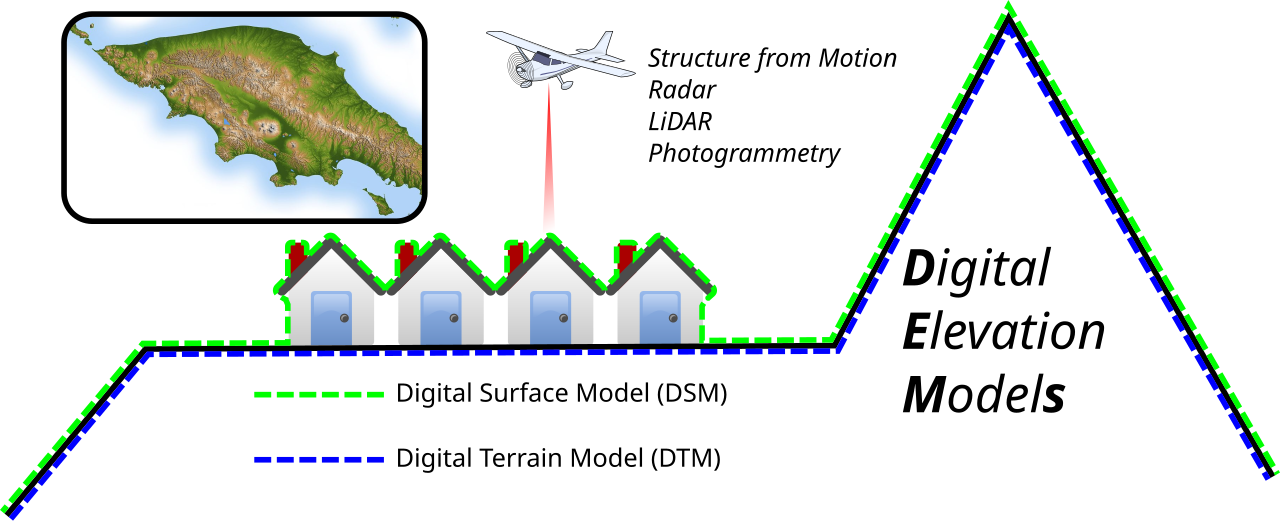 Difference between a digital surface model and a digital terrain model