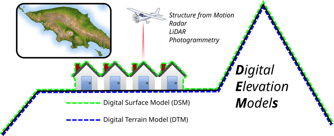 Difference between a digital surface model and a digital terrain model